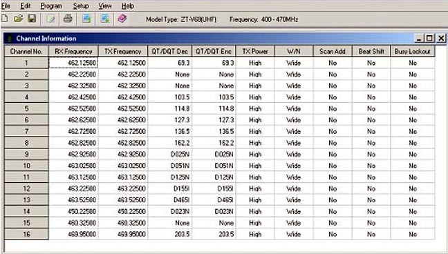 Baofeng Bf 888s Frequency Chart