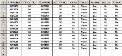 Baofeng Bf 888s Frequency Chart