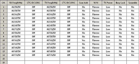 Baofeng Frequency Chart