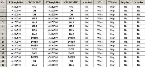 pmr-frequencies-baofeng