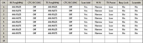 Baofeng Frequency Chart