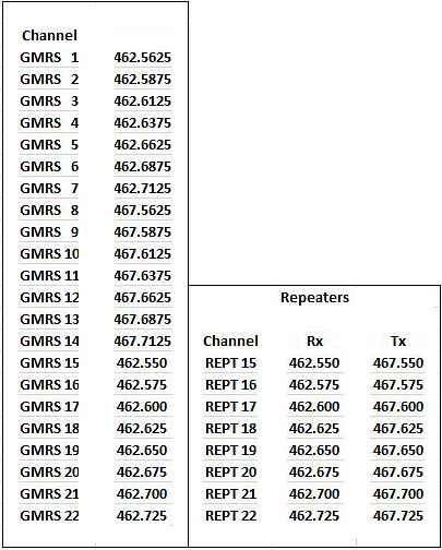 Gmrs Radio Frequency Chart