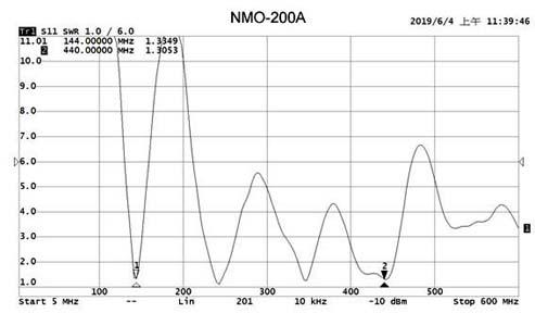 Nagoya NMO-200C Dual Band NMO Antenna – myGMRS.com