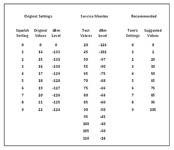 Configuration d'une radio Baofeng UV5R – Team CCC