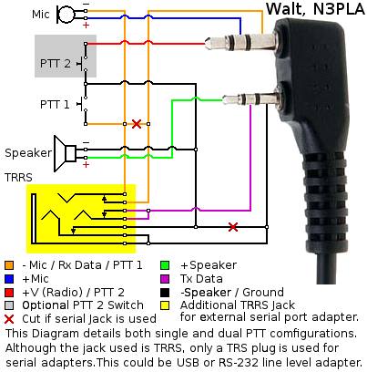 Technical Section Miklor, Kenwood Speaker Mic Wiring Diagram